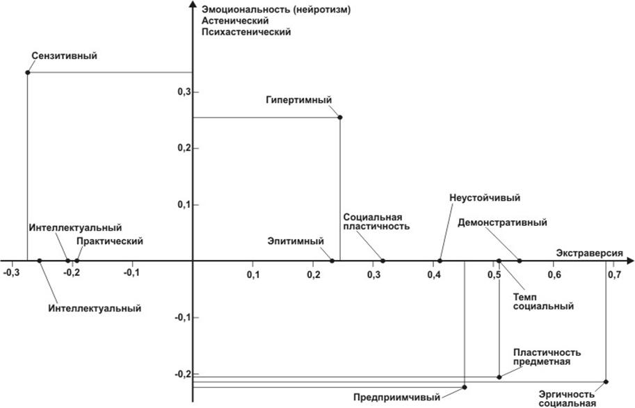 Склонностью к разным сферам профессиональной деятельности - student2.ru