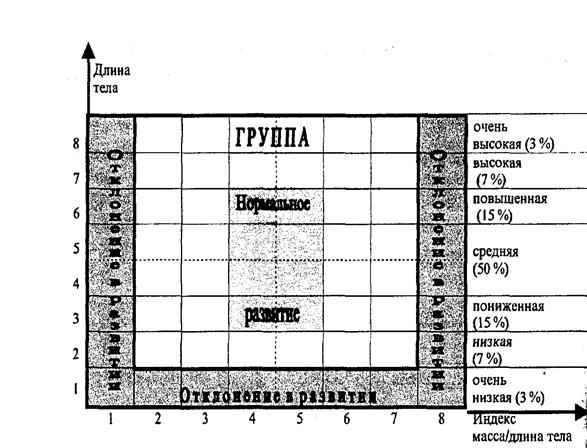 Скрининг-тест для оценки физического развития - student2.ru