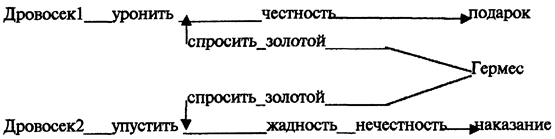 Смысловой портрет текста как ядро его информационной структуры и иерархия ключевых слов - student2.ru