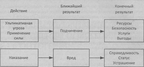 социально-интеракционистская модель - student2.ru