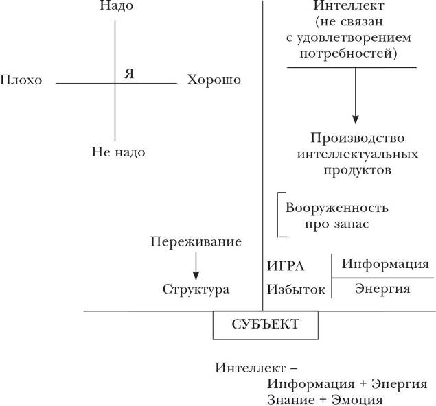 Социолизация – адаптация к жизни - student2.ru