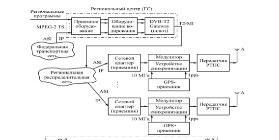 Содержимое поля полезной нагрузки (payload) зависит от типаТ2-MI пакета, определяемого полем packet_type заголовка. - student2.ru