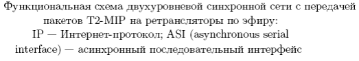 Содержимое поля полезной нагрузки (payload) зависит от типаТ2-MI пакета, определяемого полем packet_type заголовка. - student2.ru