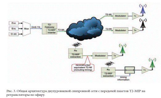 Содержимое поля полезной нагрузки (payload) зависит от типаТ2-MI пакета, определяемого полем packet_type заголовка. - student2.ru