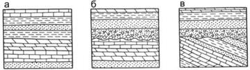 Согласное и несогласное залегание пород - student2.ru