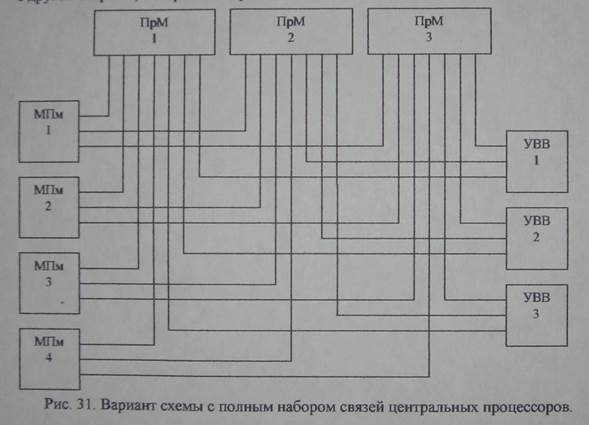 Сопряжение с периферийными устройствами - student2.ru