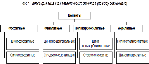 Состав и процесс отверждения цинкоксидэвгенольного цемента. - student2.ru