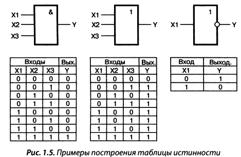 Составные логические элементы - student2.ru