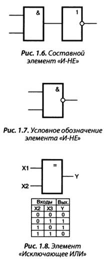 Составные логические элементы - student2.ru