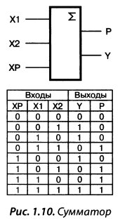 Составные логические элементы - student2.ru