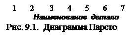 Современная концепция обеспечения качества продукции - student2.ru