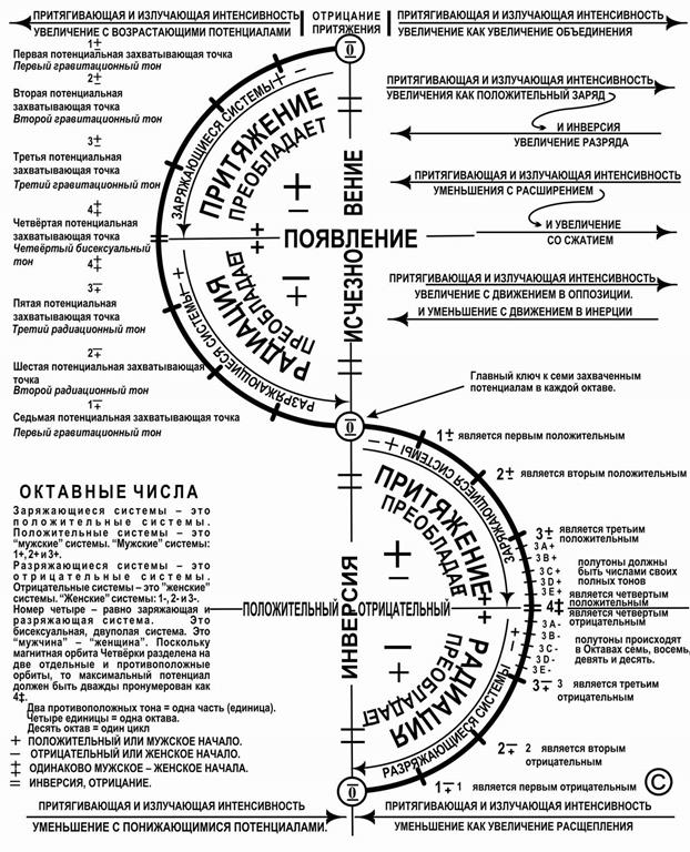 Создающая Вселенная является идеей Разума. Это божественная концепция Вселенной движения и кажущейся разделимости Единого Целого в проявлении множества отдельных вещей. - student2.ru