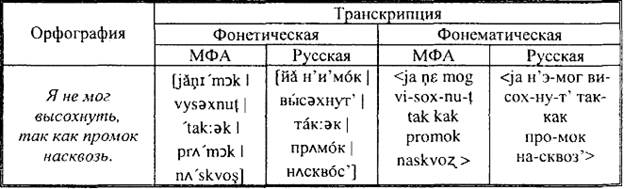 специализированные системы письма - student2.ru