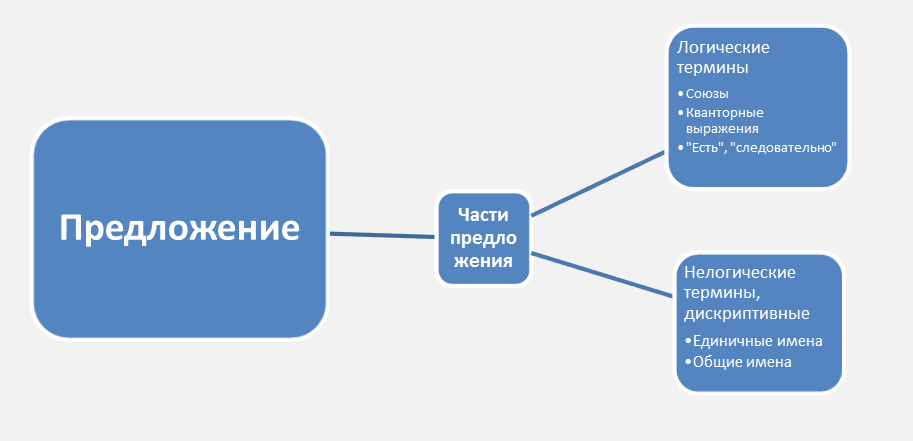 Специфика языка права - student2.ru