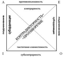 Способ построения таблицы истинности для формул логики высказывания. - student2.ru