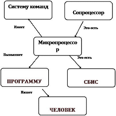 Способы представления знаний - student2.ru