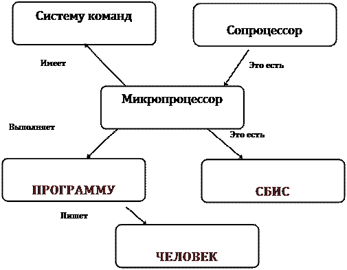 Способы представления знаний- логические модели - student2.ru