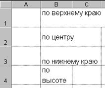 Способы выравнивания данных в ячейках - student2.ru