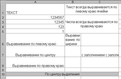 Способы выравнивания данных в ячейках - student2.ru