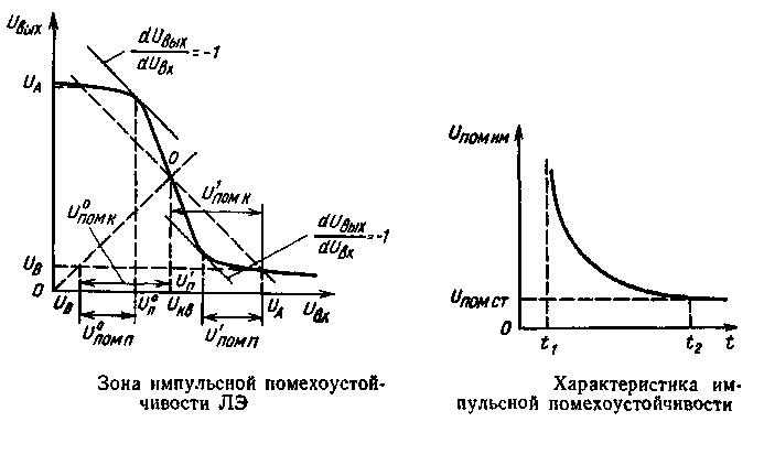 Сравнение основных параметров БЛЭ - student2.ru