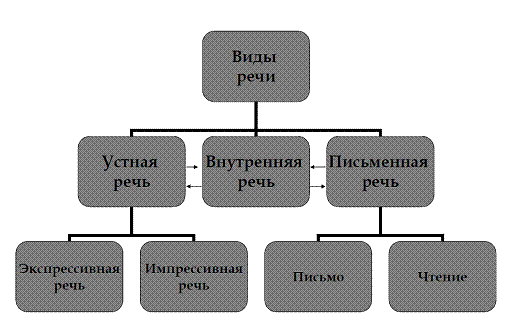 Сравнительное исследование развития научных и житейских понятий - student2.ru