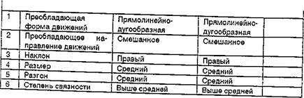стадия детального исследования и ее этапы - student2.ru