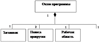 Стереотип» видимость имя (список параметров): возвращаемый тип {строка свойств}. - student2.ru