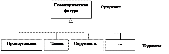 Стереотип» видимость имя (список параметров): возвращаемый тип {строка свойств}. - student2.ru