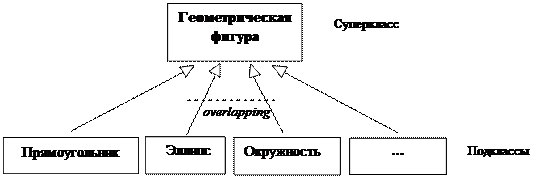 Стереотип» видимость имя (список параметров): возвращаемый тип {строка свойств}. - student2.ru