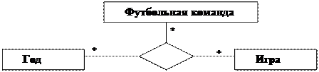 Стереотип» видимость имя (список параметров): возвращаемый тип {строка свойств}. - student2.ru