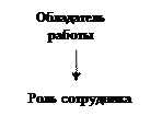 Стереотип» видимость имя (список параметров): возвращаемый тип {строка свойств}. - student2.ru