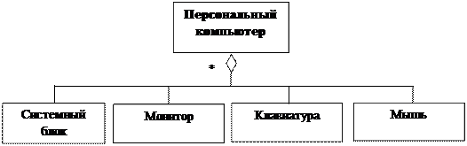 Стереотип» видимость имя (список параметров): возвращаемый тип {строка свойств}. - student2.ru