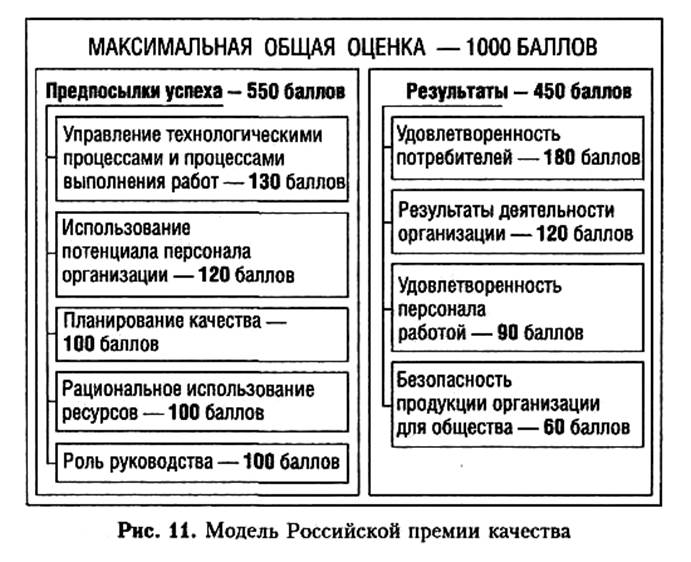 стимулирование деятельности по совершенствованию качества - student2.ru