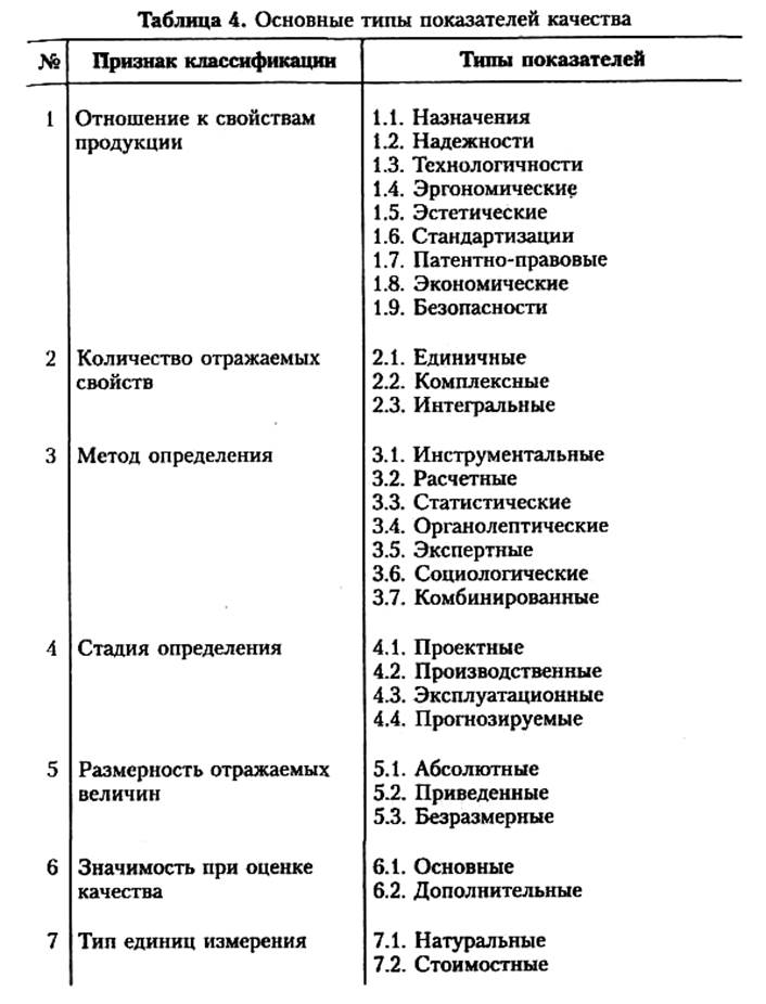 стимулирование деятельности по совершенствованию качества - student2.ru