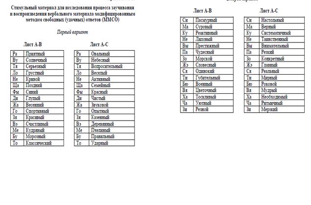 Стимульный материал для исследования факторов, влияющих на сохранение материала в памяти - student2.ru