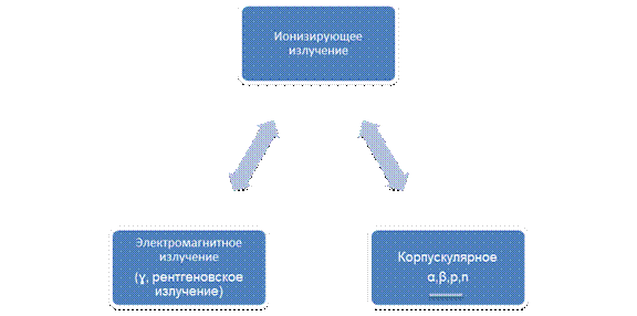 Стратегия взаимодействия человека и природы - student2.ru