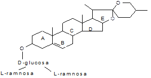 Строение сапонинов, их классификация - student2.ru