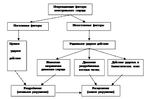 Структура и объем диссертации. - student2.ru