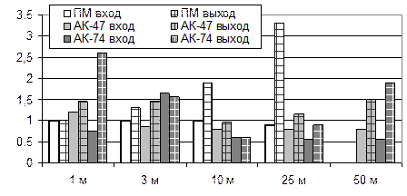 Структура и объем диссертации. - student2.ru