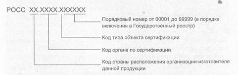 Структура процессов сертификации - student2.ru