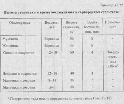 Субмаксимальные тесты на усилие - student2.ru