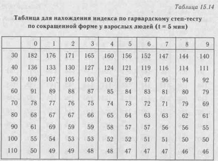 Субмаксимальные тесты на усилие - student2.ru