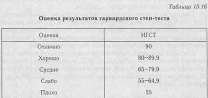 Субмаксимальные тесты на усилие - student2.ru