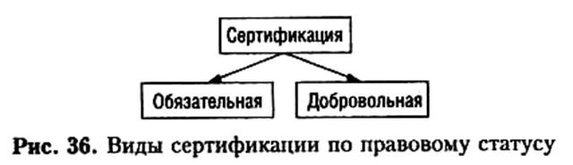 сущность и виды сертификации - student2.ru