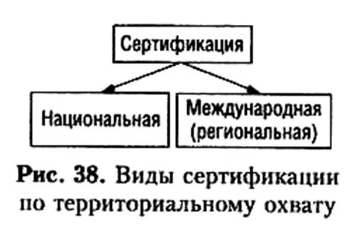 сущность и виды сертификации - student2.ru