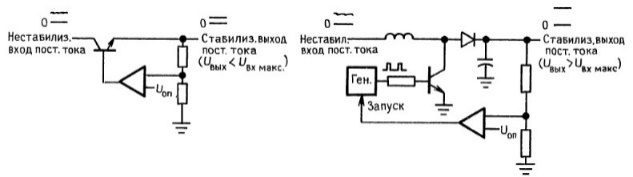 Сварочный аппарат для сварки на постоянном токе - student2.ru