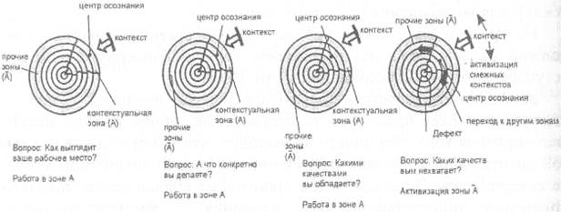 Сведение логических уровней сознания - student2.ru