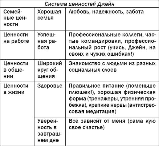 Свои ценности - student2.ru