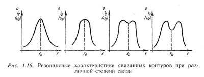 связанные колебательные контуры - student2.ru