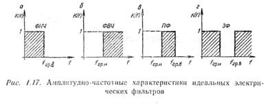 связанные колебательные контуры - student2.ru